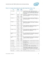 Preview for 93 page of Intel Xeon Processor E5-2600 Monitoring Manual