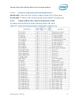 Preview for 95 page of Intel Xeon Processor E5-2600 Monitoring Manual