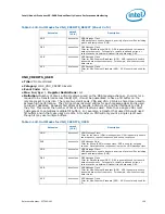 Preview for 129 page of Intel Xeon Processor E5-2600 Monitoring Manual