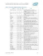 Preview for 133 page of Intel Xeon Processor E5-2600 Monitoring Manual