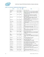 Preview for 134 page of Intel Xeon Processor E5-2600 Monitoring Manual