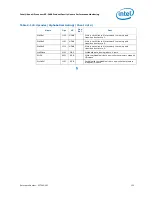 Preview for 135 page of Intel Xeon Processor E5-2600 Monitoring Manual