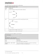 Предварительный просмотр 138 страницы Intelitek ProMill 8000 User Manual