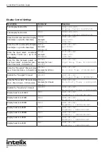 Preview for 20 page of Intelix AS-1H1DP-WP Installation And Operation Manual