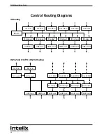 Предварительный просмотр 14 страницы Intelix FLX-64 Installation And Operation Manual