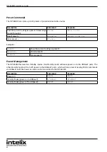 Preview for 22 page of Intelix INT-44HDX Installation And Operation Manual