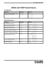 Preview for 31 page of Intelix INT-44HDX Installation And Operation Manual