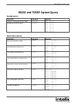 Предварительный просмотр 31 страницы Intelix INT-66HDX Installation And Operation Manual