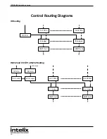 Предварительный просмотр 10 страницы Intelix INT-88HDX Installation And Operation Manual