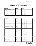 Предварительный просмотр 31 страницы Intelix INT-88HDX Installation And Operation Manual