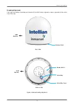 Preview for 18 page of Intellian GX100NX Installation & Operation User Manual