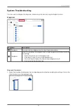 Preview for 96 page of Intellian GX100NX Installation & Operation User Manual