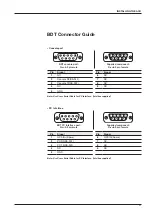 Preview for 45 page of Intellian GX100PM Installation And Operation Manual