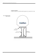 Preview for 32 page of Intellian t80W Installation And Operation User Manual