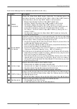 Preview for 49 page of Intellian v150NX Installation & Operation User Manual