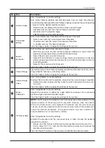 Preview for 89 page of Intellian v150NX Installation & Operation User Manual