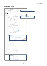 Preview for 94 page of Intellian v150NX Installation & Operation User Manual