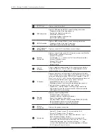 Preview for 140 page of Intellian v240C Installation And Operation Manual