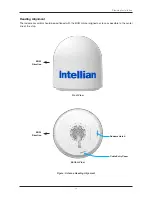 Preview for 15 page of Intellian v85NX Installation & Operation User Manual