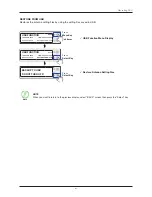 Preview for 65 page of Intellian v85NX Installation & Operation User Manual