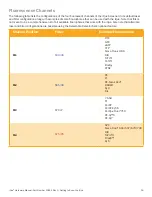 Preview for 25 page of INTELLICYT iQue SCREENER Hardware Manual