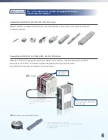 Предварительный просмотр 7 страницы Intelligent Actuator RCON Manual