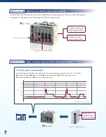 Предварительный просмотр 8 страницы Intelligent Actuator RCON Manual