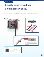 Предварительный просмотр 9 страницы Intelligent Actuator RCON Manual