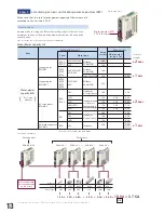 Предварительный просмотр 14 страницы Intelligent Actuator RCON Manual