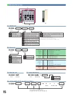 Предварительный просмотр 16 страницы Intelligent Actuator RCON Manual