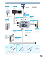 Предварительный просмотр 17 страницы Intelligent Actuator RCON Manual