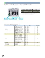 Предварительный просмотр 18 страницы Intelligent Actuator RCON Manual