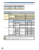 Предварительный просмотр 20 страницы Intelligent Actuator RCON Manual