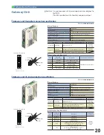 Предварительный просмотр 21 страницы Intelligent Actuator RCON Manual