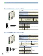 Предварительный просмотр 22 страницы Intelligent Actuator RCON Manual