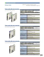 Предварительный просмотр 25 страницы Intelligent Actuator RCON Manual