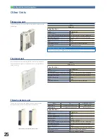 Предварительный просмотр 26 страницы Intelligent Actuator RCON Manual