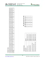 Preview for 12 page of Intelligent Appliance IA-3121-E User Manual