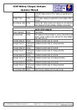 Предварительный просмотр 27 страницы Intelligent Charging IC8P Operator'S Manual