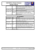 Предварительный просмотр 29 страницы Intelligent Charging IC8P Operator'S Manual