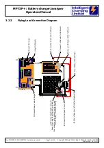 Preview for 14 page of Intelligent Charging MB73+ Operator'S Manual