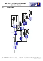 Preview for 24 page of Intelligent Charging MB73+ Operator'S Manual