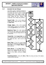 Preview for 28 page of Intelligent Charging MB73+ Operator'S Manual