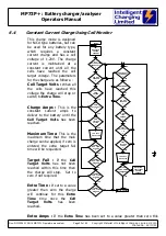 Preview for 30 page of Intelligent Charging MB73+ Operator'S Manual