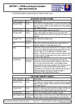 Preview for 41 page of Intelligent Charging MB73+ Operator'S Manual