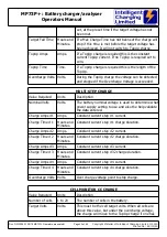 Preview for 42 page of Intelligent Charging MB73+ Operator'S Manual