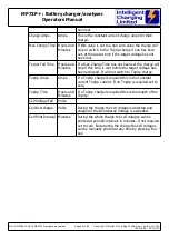 Preview for 43 page of Intelligent Charging MB73+ Operator'S Manual