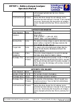 Preview for 46 page of Intelligent Charging MB73+ Operator'S Manual