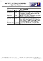 Preview for 47 page of Intelligent Charging MB73+ Operator'S Manual