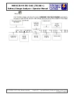 Предварительный просмотр 23 страницы Intelligent Charging NSN 6130-99-391-3441 Operator'S Manual